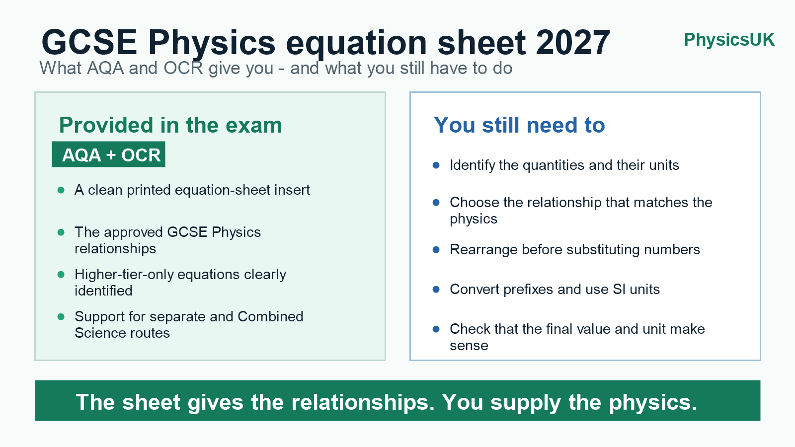 PhysicsUK comparison showing that AQA and OCR pupils receive a GCSE Physics equation sheet in 2027, alongside the calculation skills pupils still need.