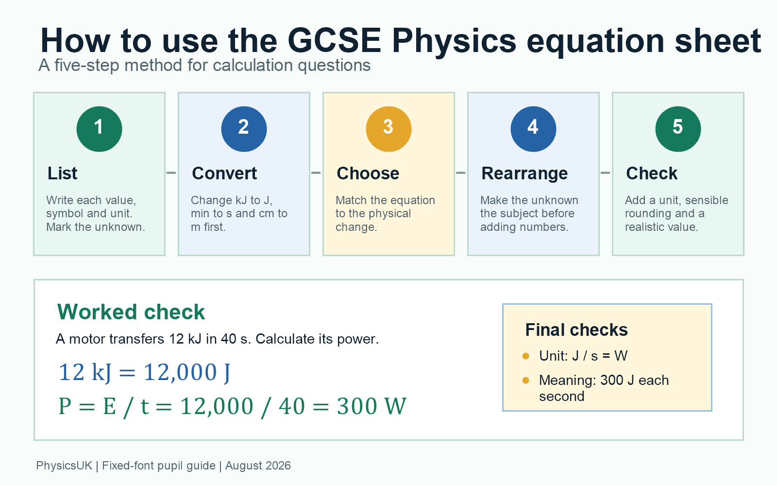 Five-step method for using a GCSE Physics equation sheet: identify quantities, choose an equation, rearrange, substitute and check the answer.