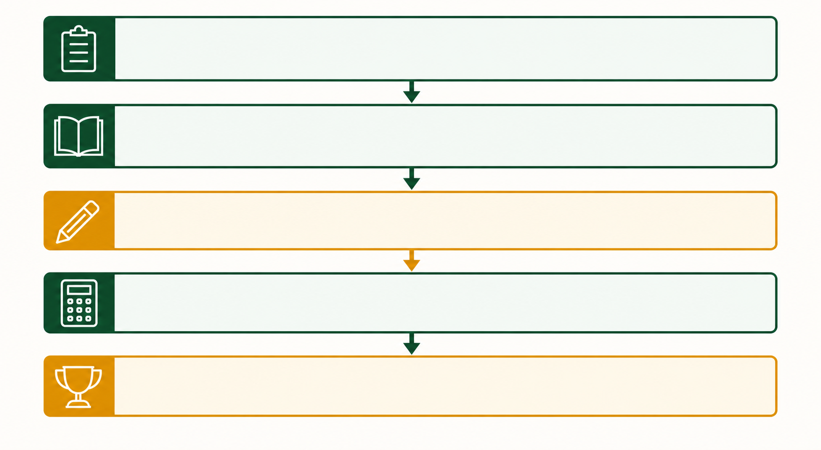 Exam-style calculation method with a boxed equation, substitution and unit check